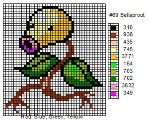 Chetiflor pokemon hama perles repasser grille