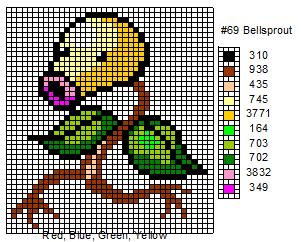 Chetiflor pokemon hama perles repasser grille